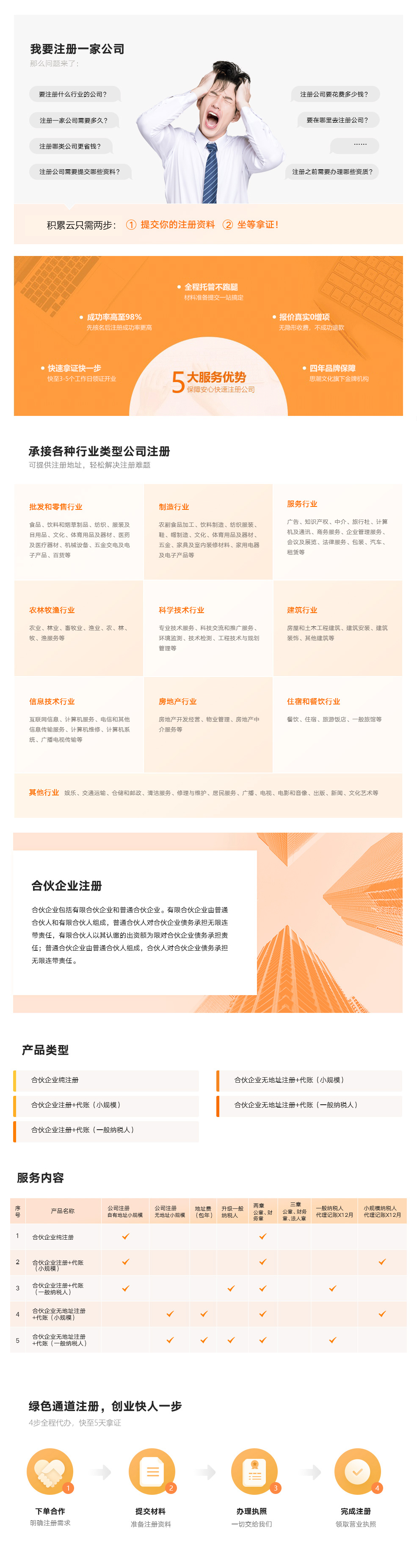 合伙企业注册 合伙企业注册