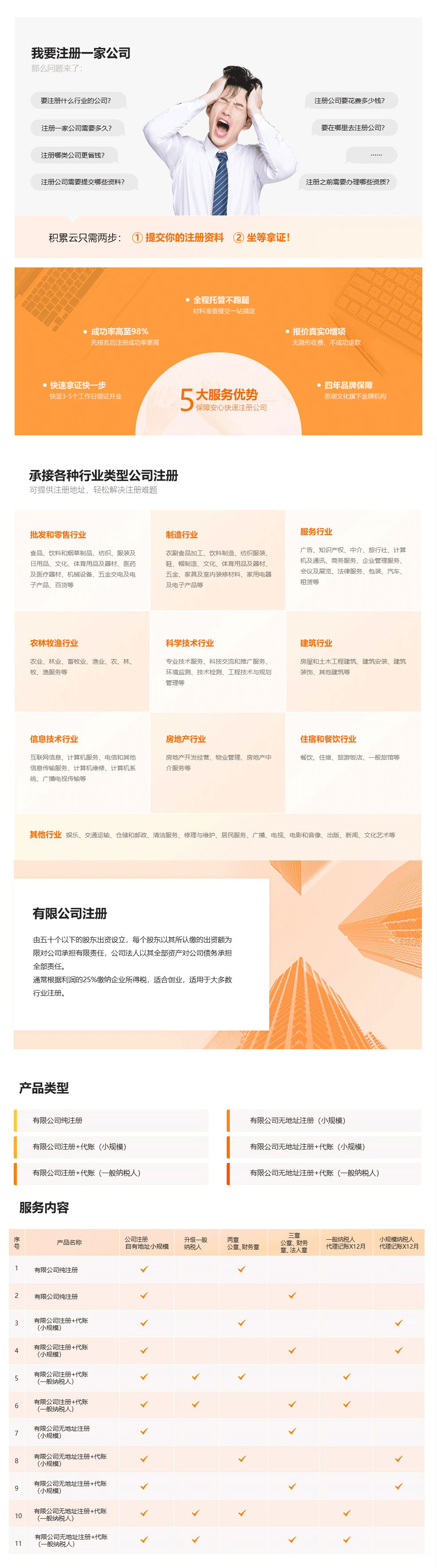 成都有限公司注册 成都有限公司注册