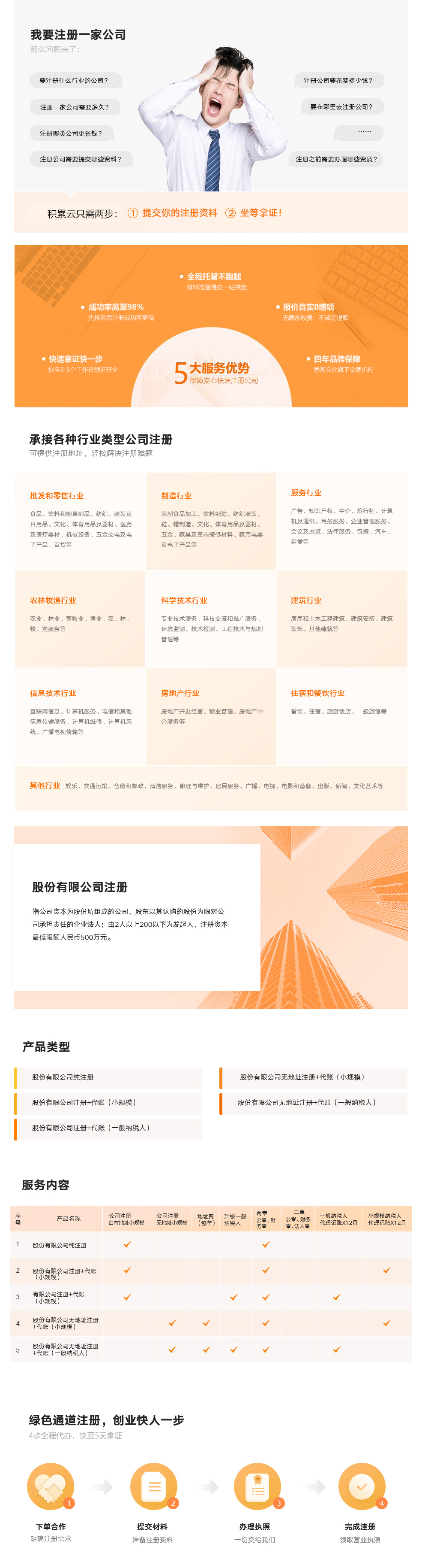 股份有限公司注册 股份有限公司注册