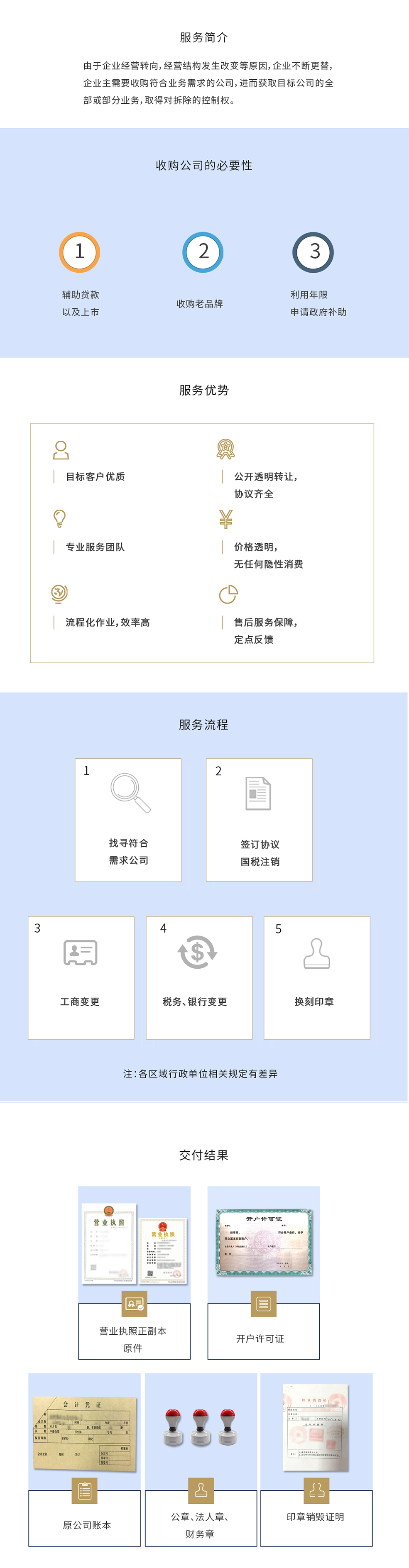 公司转让 公司转让