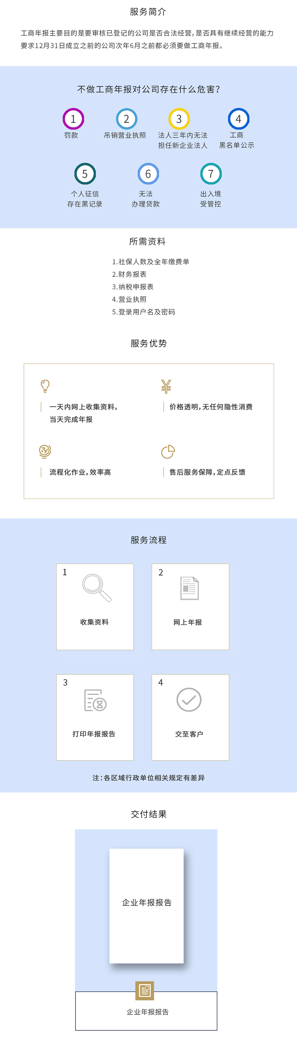 工商年报 工商年报