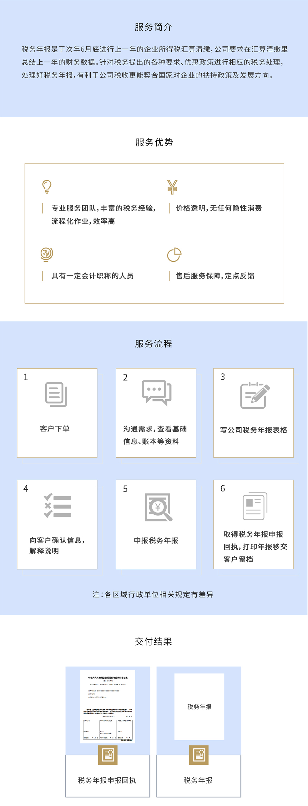 税务年报 税务年报