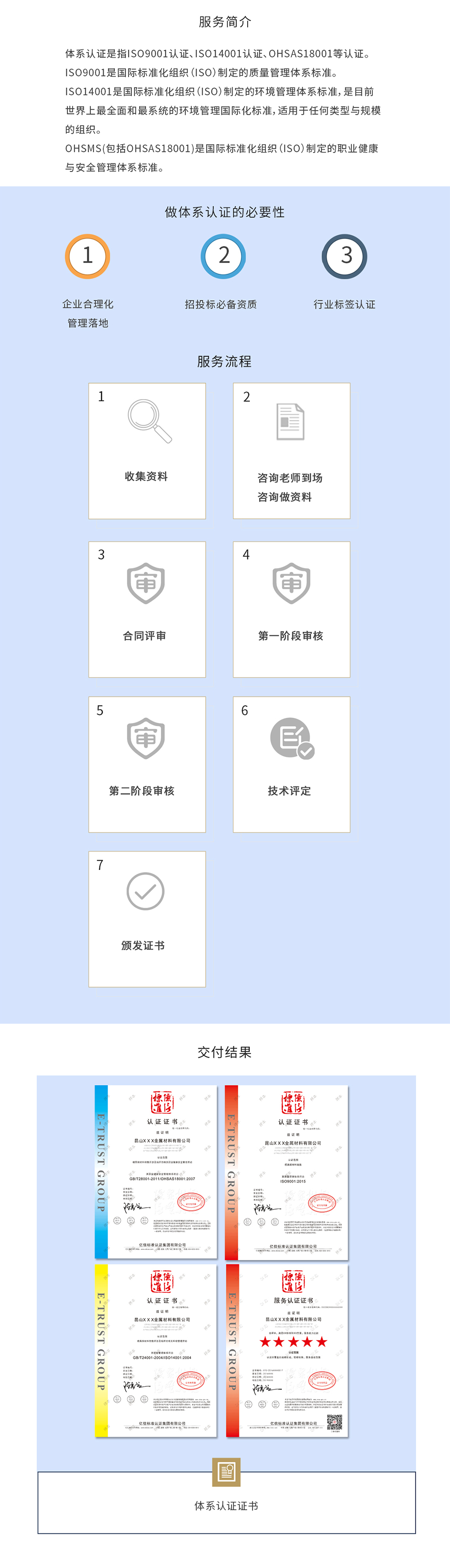 体系认证 体系认证