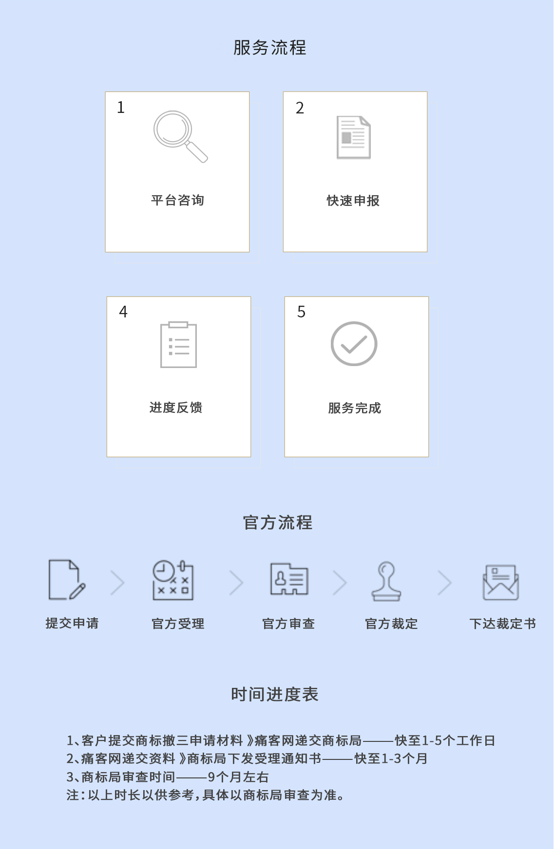 商标撤三申请 商标撤三申请