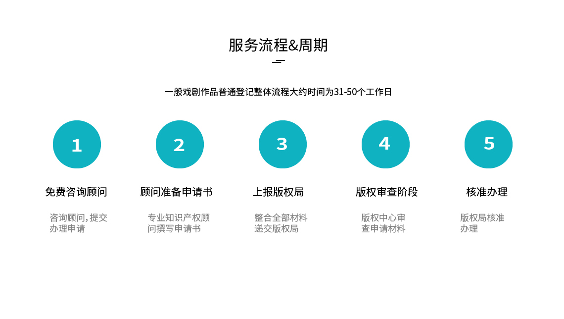 戏剧作品登记
