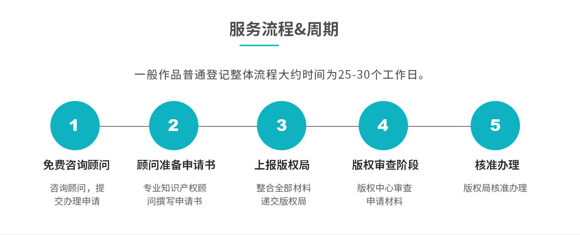 软件著作权 软件著作权