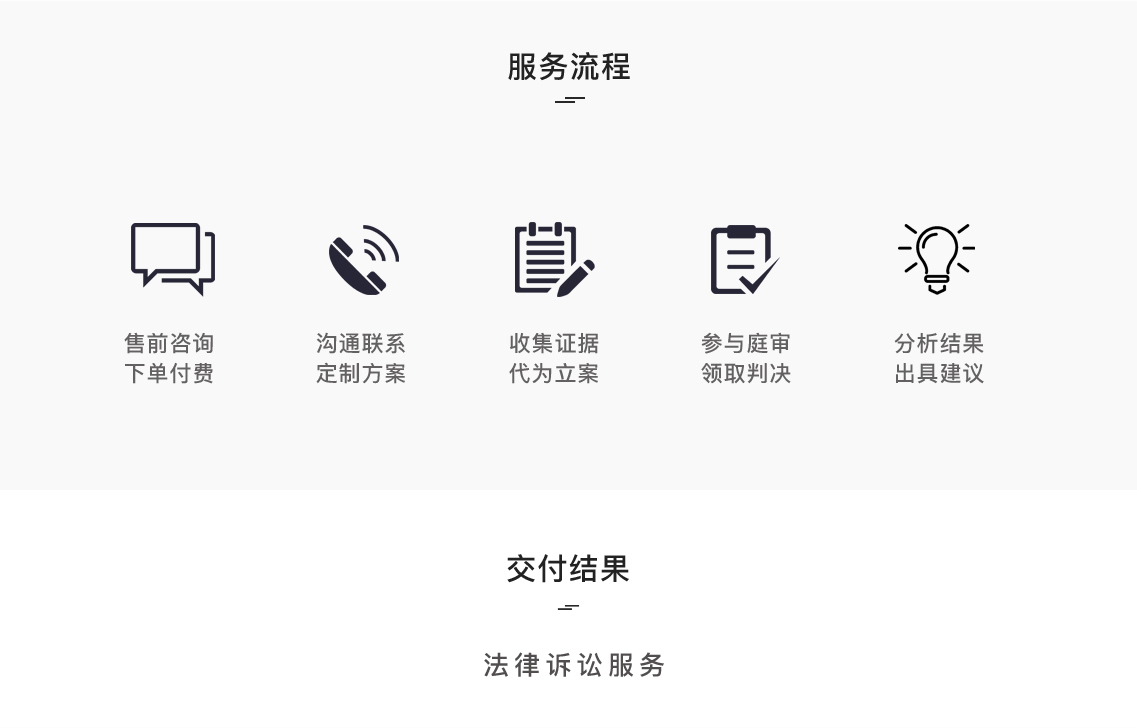 诉讼保障 诉讼保障