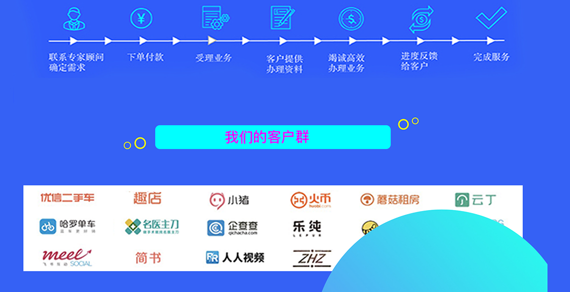 股权激励智能分配