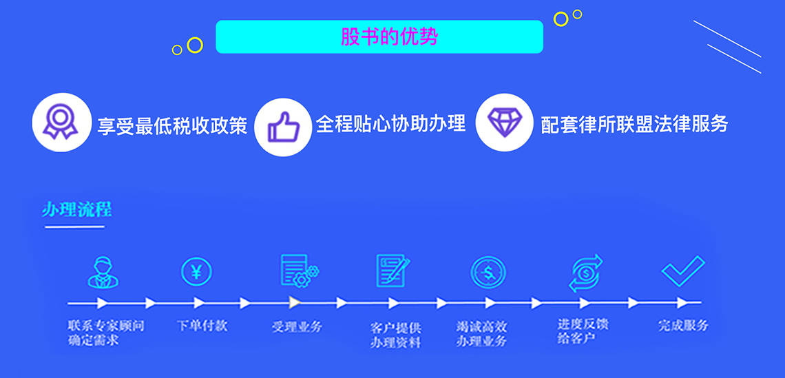 股权激励持股平台 股权激励持股平台