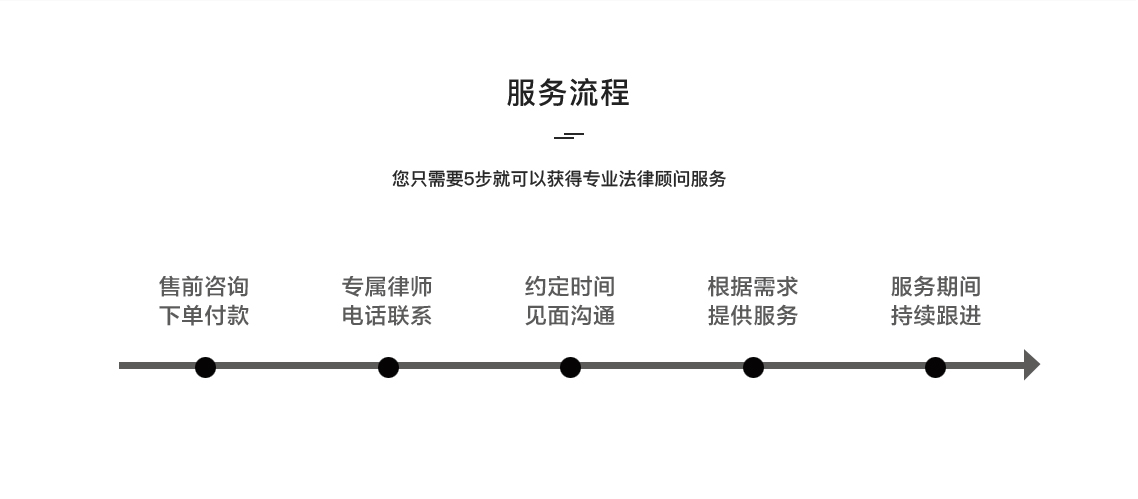 劳动人事法律服务