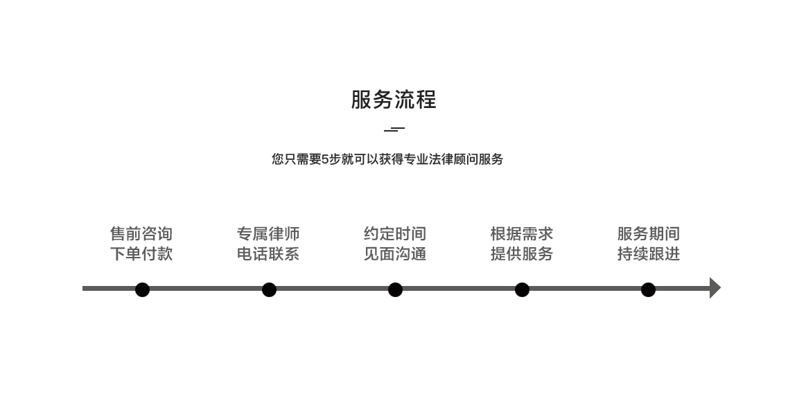 股权激励方案设计 股权激励方案设计