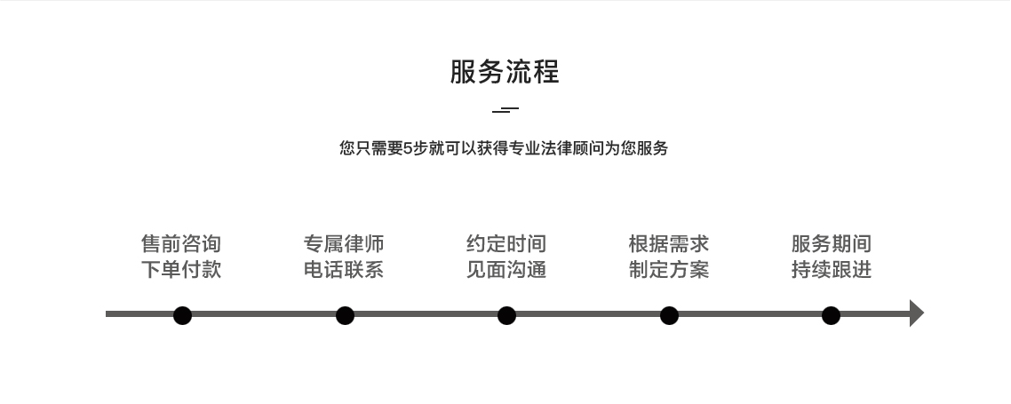 房地产与工程法律服务 房地产与工程法律服务