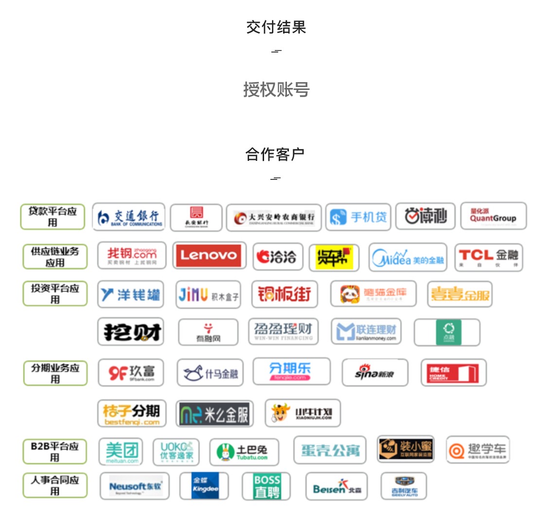 电子合同 电子合同