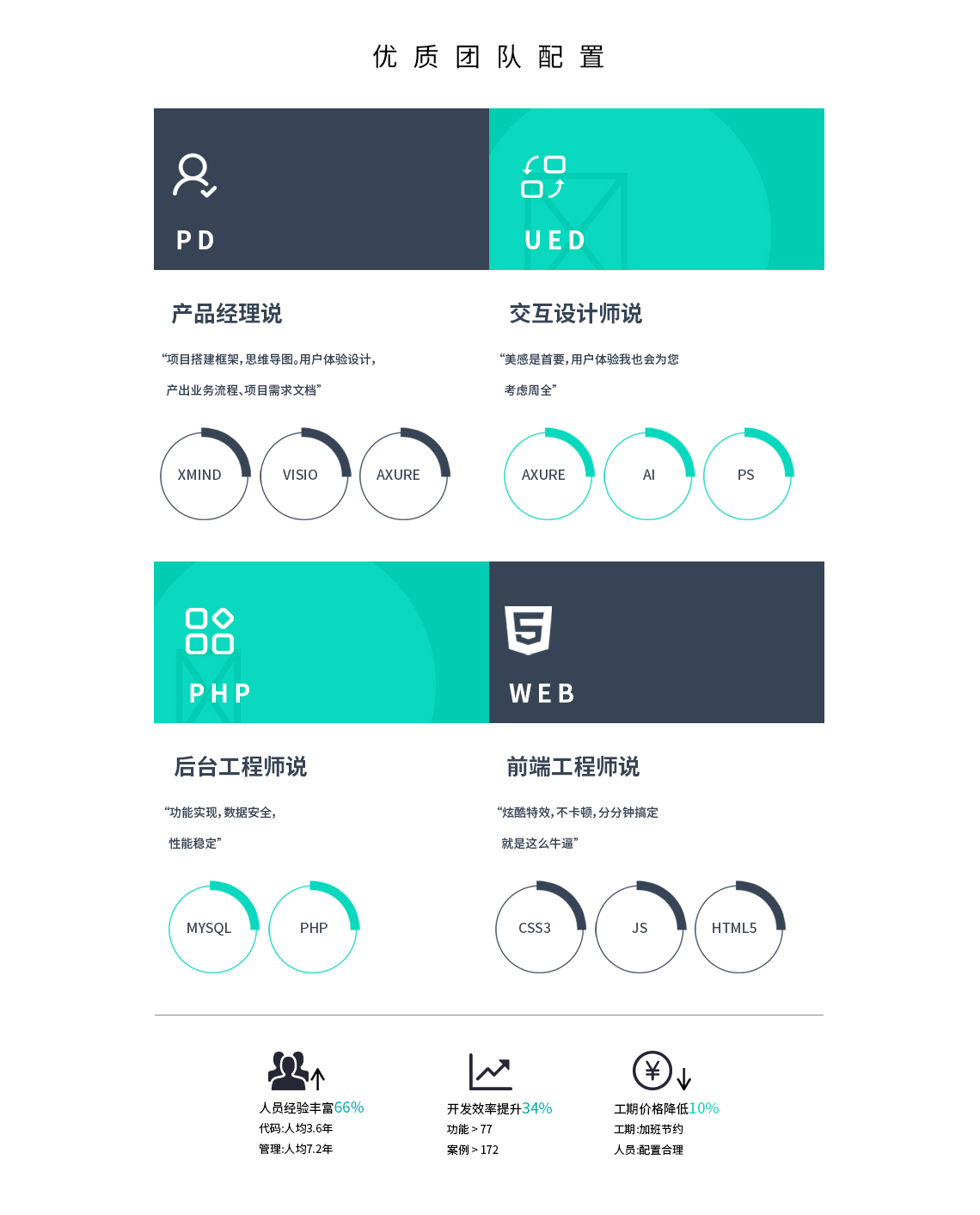 定制建站