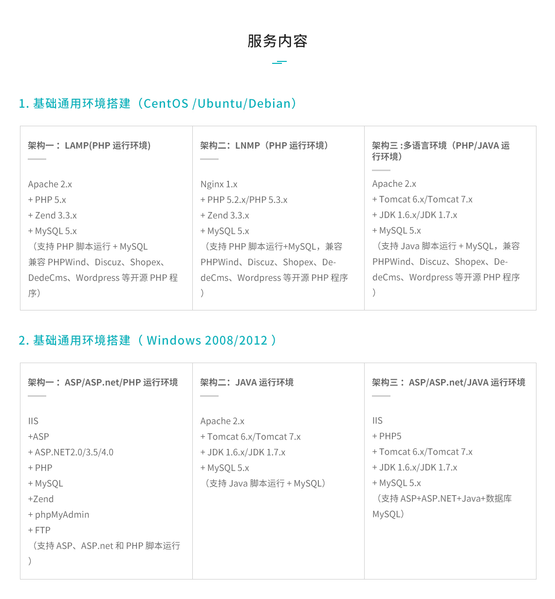 环境搭载与调优 环境搭载与调优