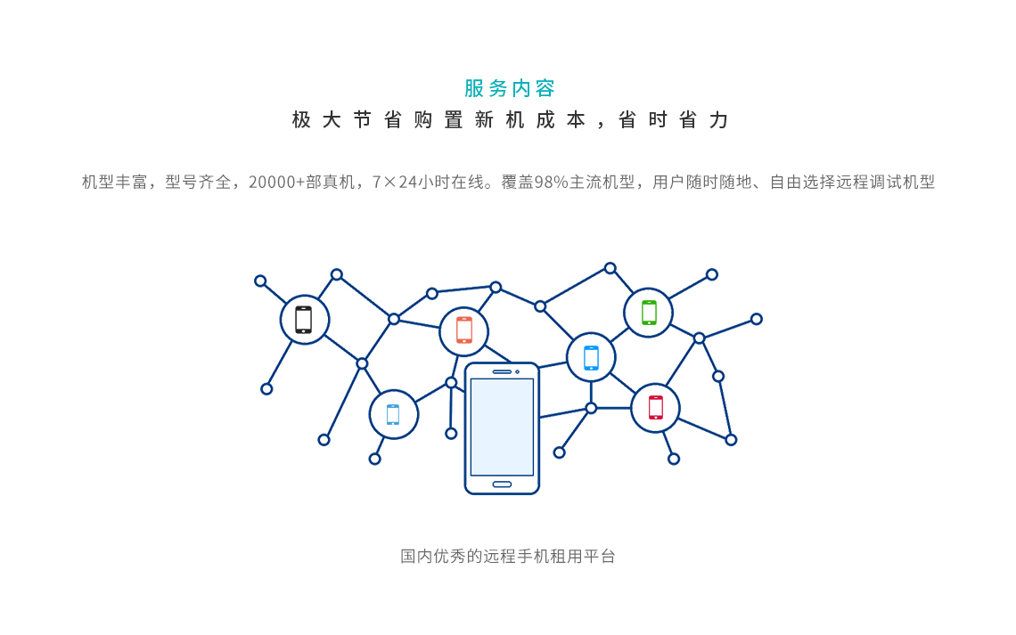 远程真机调试 远程真机调试