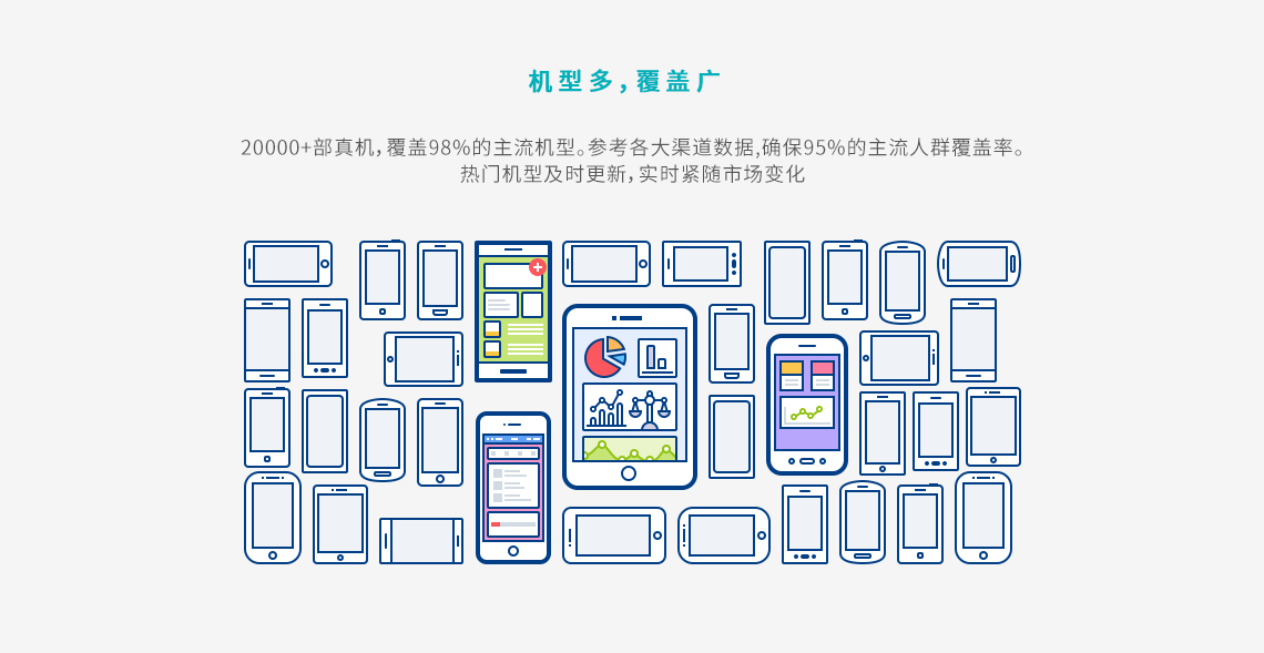 兼容性测试 兼容性测试