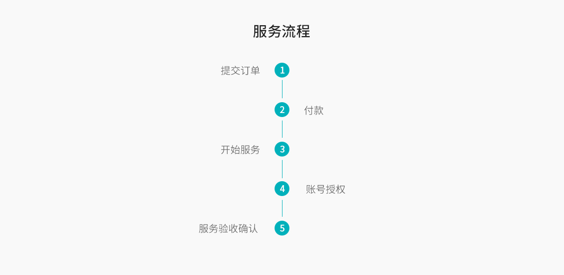 多渠道在线客服系统 多渠道在线客服系统