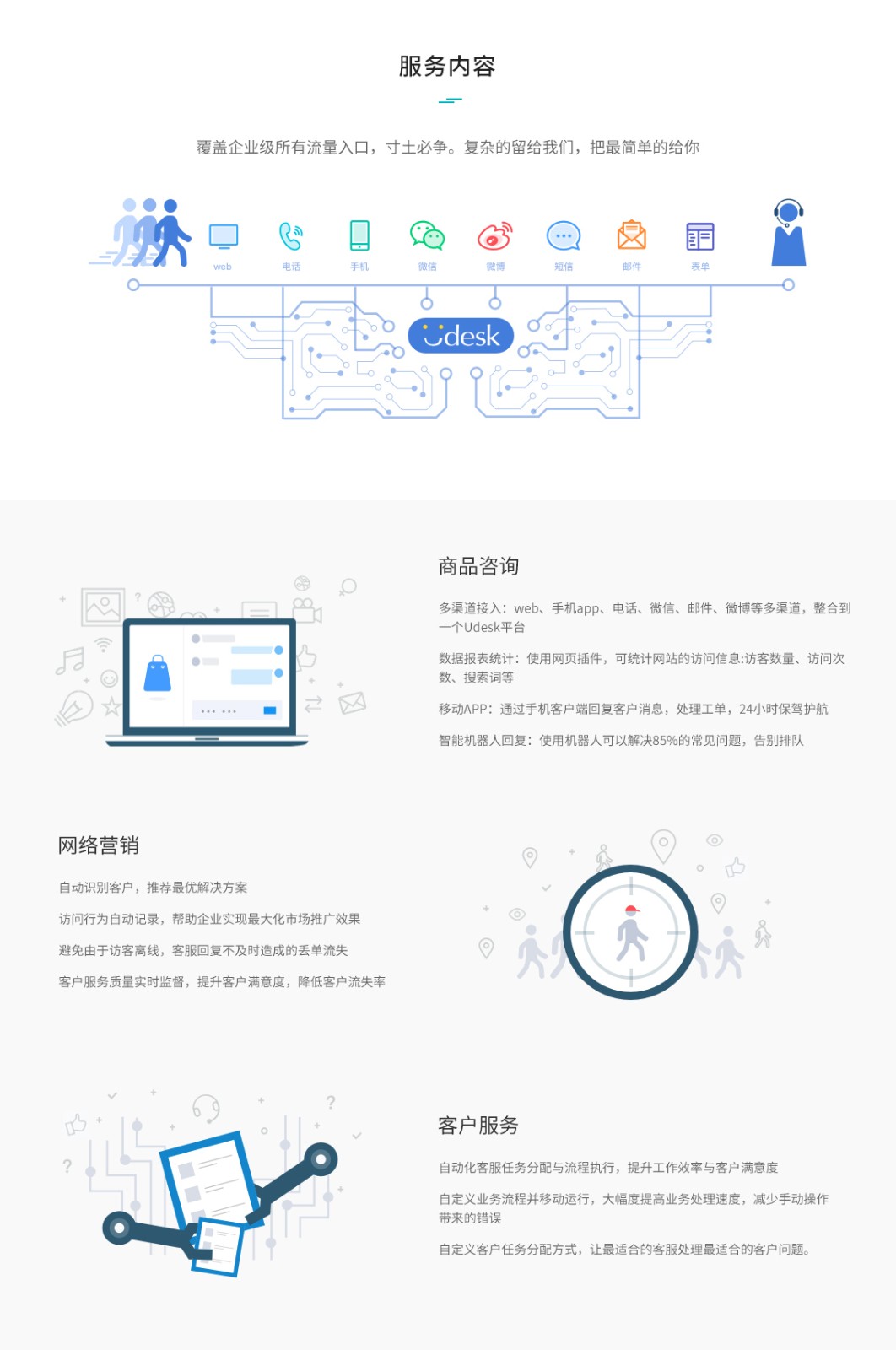 多渠道在线客服系统 多渠道在线客服系统