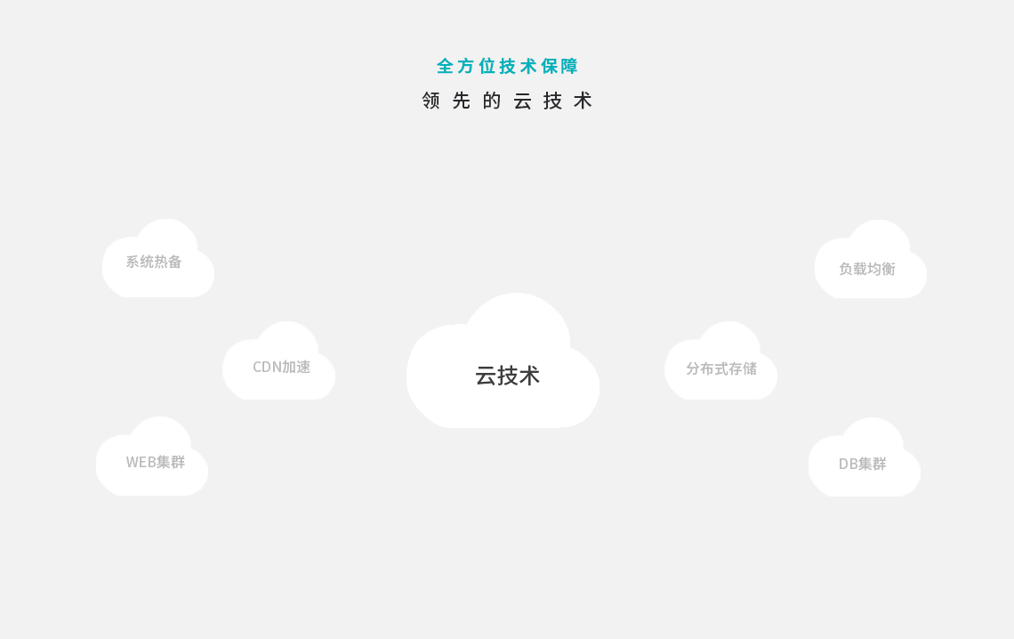 定制微信公众号 定制微信公众号