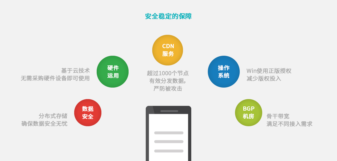 定制微信公众号 定制微信公众号